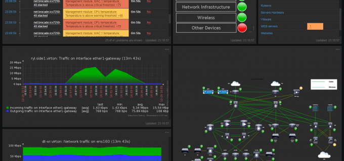 Tableau de bord sur le logiciel de supervision Zabbix